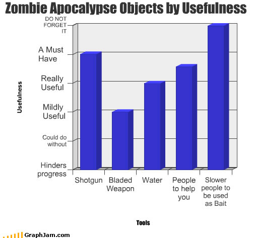 funny zombie. Zombie Graphs